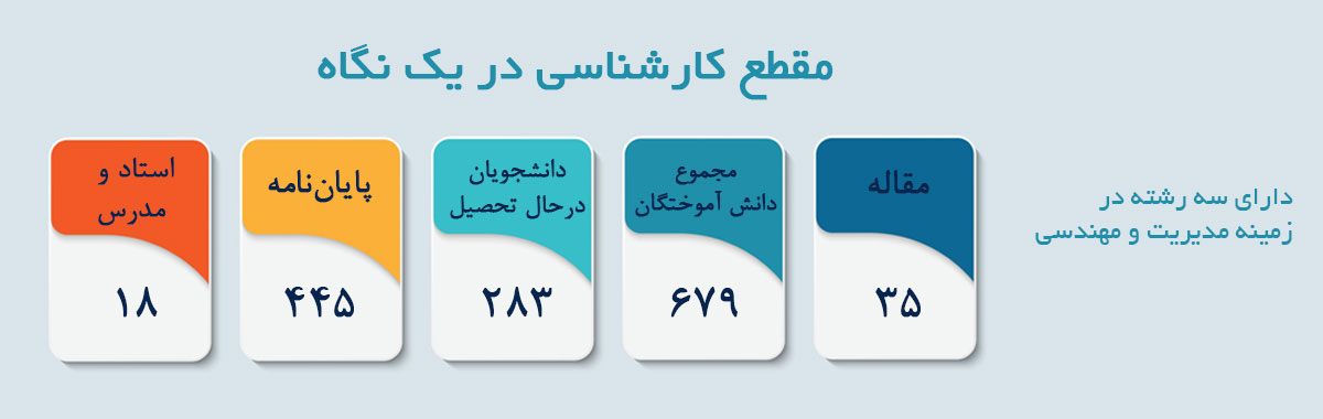 Info-karshenasi